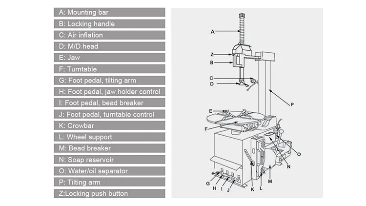 Tyre Changer Machine Details