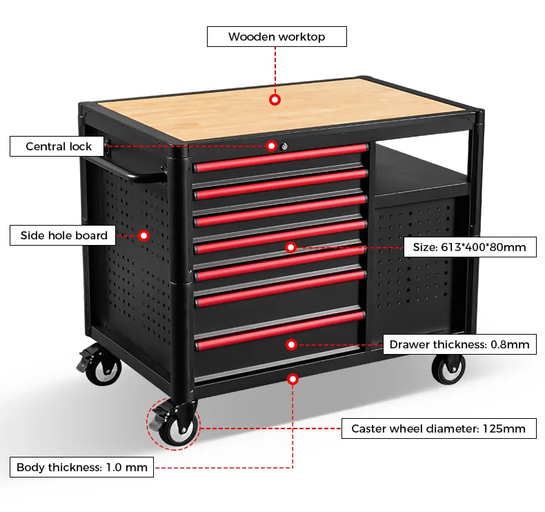 GEC903 Wood Worktop Deatils