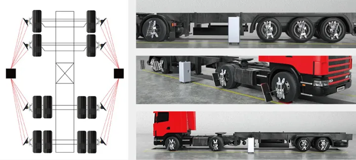 Truck Wheel Aligner (2)